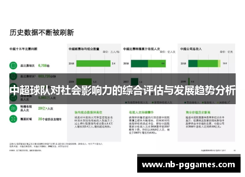 中超球队对社会影响力的综合评估与发展趋势分析