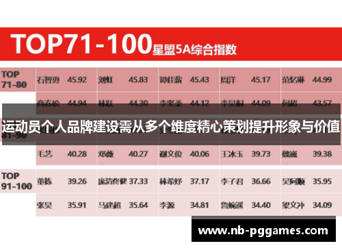 运动员个人品牌建设需从多个维度精心策划提升形象与价值