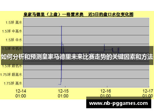 如何分析和预测皇家马德里未来比赛走势的关键因素和方法