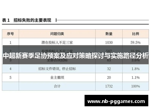 中超新赛季足协预案及应对策略探讨与实施路径分析