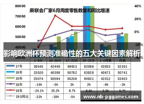 影响欧洲杯预测准确性的五大关键因素解析
