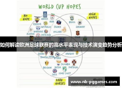 如何解读欧洲足球联赛的高水平表现与技术演变趋势分析